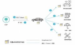 对于“tokenim能创建多少钱