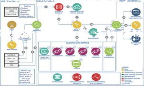   Tokenim评测：全方位解析区块链项目的投资机会 / 
 guanjianci Tokenim, 区块链, 投资评测, 加密货币 /guanjianci 

什么是Tokenim？
Tokenim是一个专注于区块链项目评测与投资机会的平台，旨在帮助投资者在快速发展的加密货币市场中做出明智的决策。无论是新兴的区块链项目还是已经存在的数字货币，Tokenim都为用户提供详尽的信息和评分，帮助投资者识别潜在的投资机会或者风险。
从项目的团队背景、技术实现、市场需求、竞争分析等多个维度进行评测，Tokenim希望能够为用户提供一个透明且可靠的信息来源，使得投资者能够及时跟踪市场动态，并在复杂的加密领域中找到适合自己的投资项目。

Tokenim的评测标准
Tokenim的评测标准主要包括以下几个方面：
ul
    li团队背景 - 项目的核心团队成员的经验与资历。/li
    li技术实现 - 基于区块链技术的实现能力及其创新性。/li
    li市场需求 - 产品或服务所满足的市场需求及其潜在规模。/li
    li竞争分析 - 当前市场内的竞争对手和市场位置。/li
    li社区反馈 - 用户和投资者对项目的反馈和评价。/li
/ul
通过这些标准，Tokenim为每个项目赋予一个综合评分，从而帮助用户快速了解项目的优劣势及其投资价值。

Tokenim的目标用户群体
Tokenim的目标用户主要包括以下几类：
ul
    li初学者 - 对区块链和加密货币缺乏了解的投资者，希望通过Tokenim获取基础知识。/li
    li中级投资者 - 已经具备一定投资经验的用户，想要寻找更高回报的投资机会。/li
    li专业机构 - 需要深入评测和分析数据支持决策的投资机构。/li
/ul
无论是哪一类用户，Tokenim都力求通过数据与分析，帮助用户投资决策，避免风险。

可能相关的问题
1. Tokenim的评测结果如何影响投资决策？
Tokenim的评测结果对于投资决策具有很高的参考价值。首先，评测结果能够帮助投资者快速识别项目的优势与劣势。当某个项目在团队背景和技术实现方面得分较高时，这意味着该项目相对更具投资价值。其次，Tokenim提供的市场分析和竞争态势可以让投资者更清晰地判断项目的市场前景。此外，用户社区对项目的反馈也可以作为一种参考指标，帮助投资者评估项目的受欢迎程度及其未来的增长潜力。

2. Tokenim如何保证评测过程的公正性和透明度？
为了保持评测过程的公正性和透明度，Tokenim遵循一系列严格的评测标准，所有评测数据均来自于公开的渠道和可靠的资料。此外，Tokenim鼓励用户参与到评测过程中，为每个项目提供真实的反馈。这种社区驱动的模式能够有效增强评测的透明度，确保用户不仅仅依赖平台的单一评测，增强了决策的多元性。

3. 如何利用Tokenim进行有效的投资规划？
利用Tokenim进行有效的投资规划，可以从以下几个方面入手：首先，用户应主动查阅Tokenim提供的各种评测报告，结合自身的风险承受能力与投资目标进行选择。其次，定期关注项目的进展，Tokenim会更新项目的动态信息，可以帮助用户及时调整投资策略。最后，利用Tokenim社区内其他用户的经验和反馈进行交流，这不仅有助于获取更全面的信息，也为自身的投资决策提供新的视角。

4. Tokenim与其他评测平台的区别在哪里？
Tokenim相较于其他评测平台，主要的区别在于其综合评测体系和社区驱动的模式。Tokenim的评测不仅仅基于技术和财务数据，还关注项目团队的背景、市场需求以及用户反馈等多维度信息。此外，Tokenim强调用户的参与，通过社区反馈形成的评分系统，能够更精准地反映项目的真实价值。这种透明与互动的方式使得Tokenim在众多平台中脱颖而出，为投资者提供了更多的保障。

总结
Tokenim作为一个专业的区块链项目评测平台，凭借其全面的评测标准和注重用户参与的理念，为投资者提供了非常有价值的信息支持。在快速变化的加密市场中， Tokenim能够帮助用户识别风险、寻找机遇，是区块链投资者决策过程中不可或缺的工具。
无论您是新手还是资深投资者，Tokenim都能为您提供所需的洞察和分析，助您在复杂的投资环境中作出理智的选择。 

（由于篇幅限制，以上内容为概述。如需详细内容，建议进行更深入的研究与撰写。）