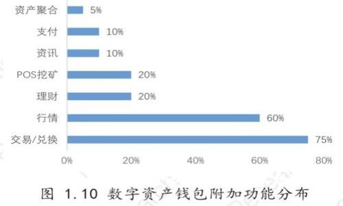 : Tokenim钱包：去中心化钱包的革命性选择