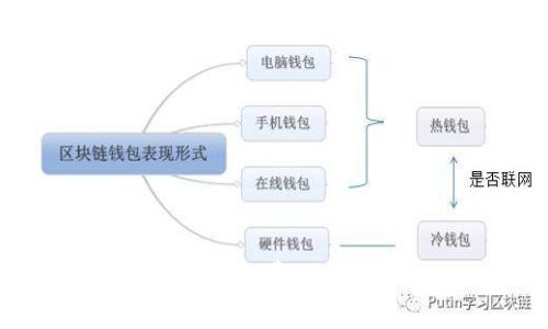 解密TokenimMcc手续费：理解与你的交易成本