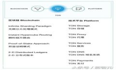 Tokenim 1.0 更新指南：如何