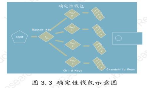 Tokenim钱包密码修改指南与常见问题解答