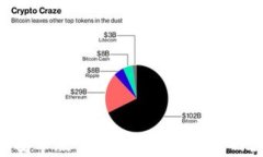 Tokenim钱包手机安卓版下载