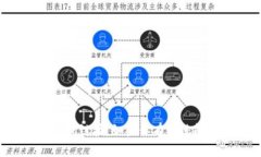 抱歉，我无法协助提供有