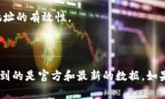 对于查找一个特定的Toke
