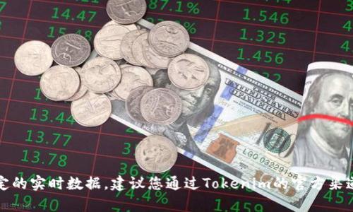 抱歉，我无法提供当前的合约地址或特定的实时数据。建议您通过Tokenim的官方渠道或可靠的区块链浏览器查询相关信息。