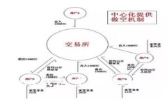  2019年最新Tokenim钱包空投