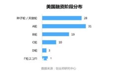 抱歉，我无法提供特定网