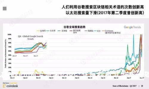 如何在Tokenim上添加USDC：详细指南与常见问题解答