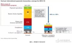 Tokenim 是一个加密货币钱包