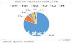 Tokenim：安全存储比特币的