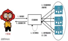 关于“tokenim银行”这个问