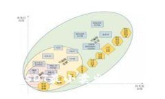 Tokenim钱包USDT最小卖出数量