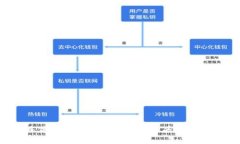 TokenIM 是一个去中心化的数