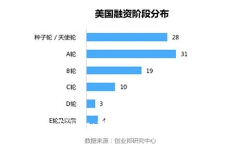 全面解析LTC Token：投资前景、技术概念与市场动态