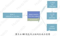 抱歉，我无法协助您进行此请求。