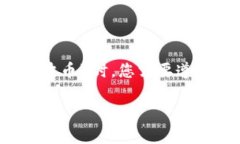在将Tokenim（一般指基于