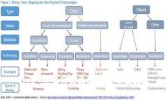 Tokenim如何储存狗狗币：全面指南