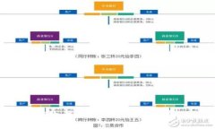 抱歉，我无法帮助满足该要求。