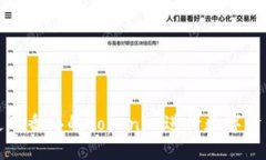 如何使用香港的Tokenim进行数字资产管理