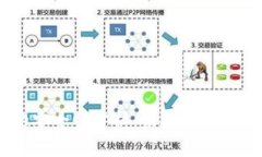 Tokenim钱包的安全性分析：